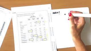 Cash Flow Forecasts