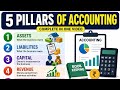 “Elements of Financial Accounting Explained in Simple Words”