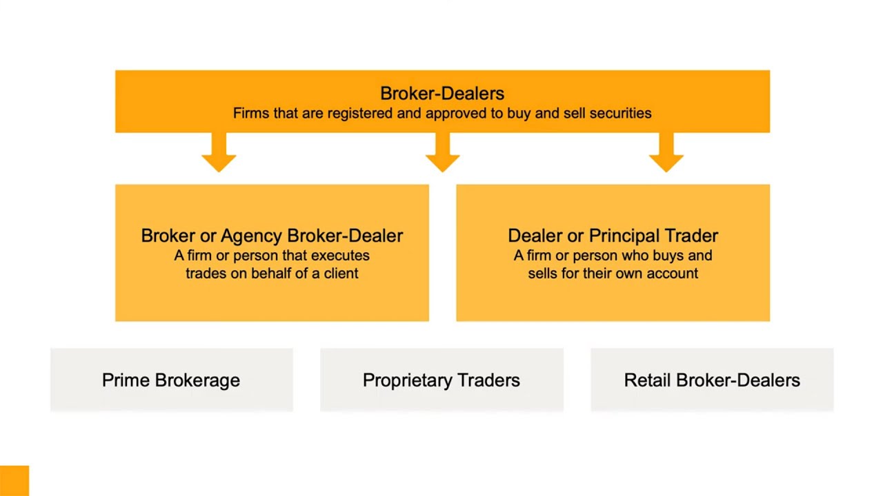 Brokers Vs. Dealers: What’s The Difference? – MWCM