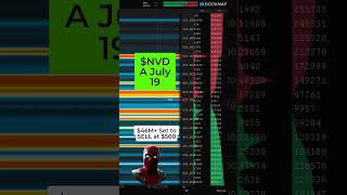 NVDA Bookmap 7/19 - Is now a good time to sell? #shorts #nvda #stockmarket