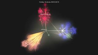 Pikmin 2 Decompilation Timelapse