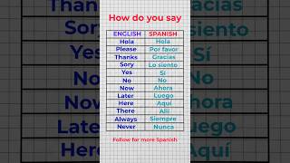 12 Spanish Words Everyone Uses #learnspanish#spanishwords#spanish#languagelearning#tiktoklearn