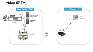 Tellabs Optical Lan Network Convergence