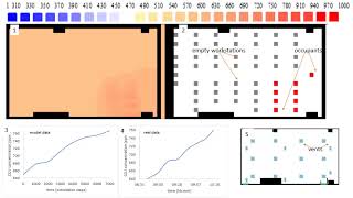Spread of CO2 in a lab (ACRI2020 validation model)