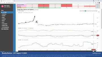 COTbase.com: Commitments of Traders Review - COT Report 11/2021!