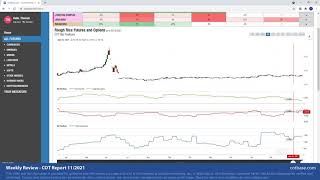 COTbase.com: Commitments of Traders Review - COT Report 11/2021!