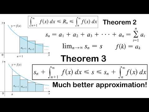Estimating Sum of Series as the Midpoint is a much better Approximation than the Partial Sum