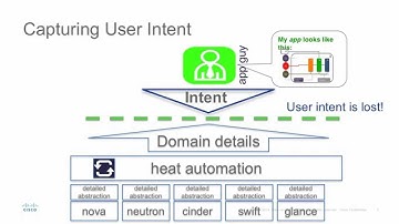 End-to-end application deployment with Cisco ACI, OpenStack and Puppet