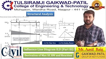 Structural Analysis: Influence Line Diagram ILD | Part 3 | Mr. Aasif Baig | CED TGPCET, Nagpur