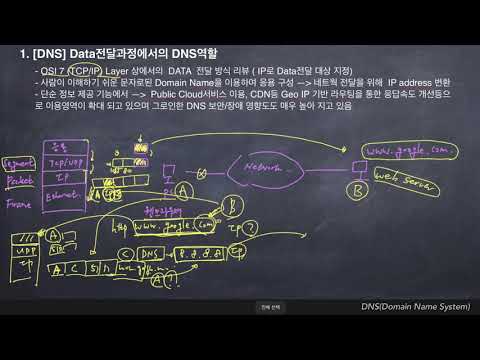 1.[DNS] data 전달 과정 에서의 dns 역할