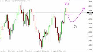 USD/CAD Technical Analysis for September 16 2016 by FXEmpire.com