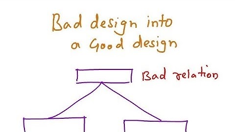 Database Normalization - Updation Anomalies, Deletion Aomalies, NULL values