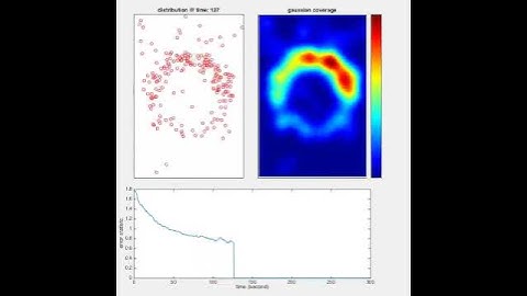 PC Simulation of Robot Swarm