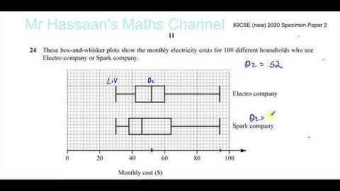 0580/02/SP/20 (IGCSE) 2020 Specimen Paper 2 Q24 Box & Whisker Plots