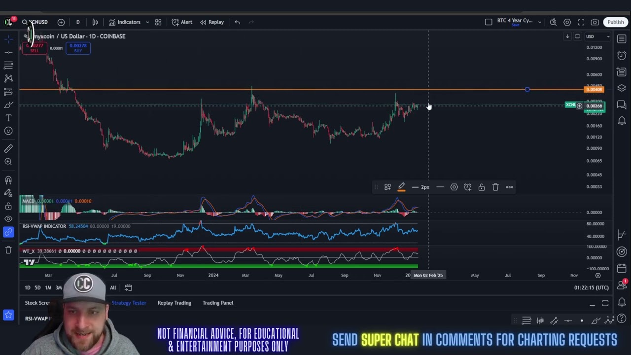 Onyxcoin - XCN Price Prediction & Technical Analysis January 2025 - YouTube