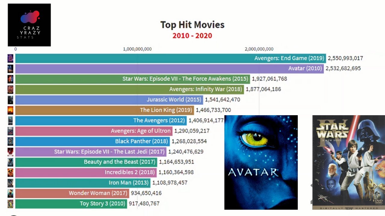 Disney Channel Movies 2010 To 2020 Disney Channel Movies 2010 To 2020