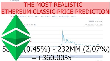 The most realistic Ethereum Classic / ETC Price Prediction for the End of 2021/2022 based on data