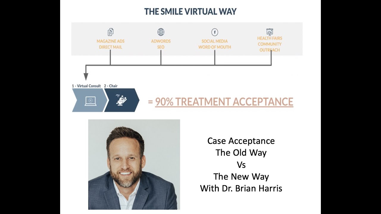 Dr. Brian Harris shares insight on how to increase your Case Acceptance!