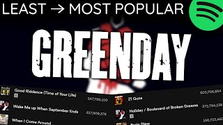 Every GREEN DAY Song LEAST TO MOST PLAYED [2023]
