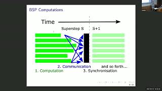 CPAIOR 2022: Parallel Algorithm for Generalized Arc Consistent Filtering for Alldifferent Constraint