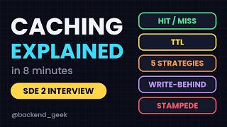 Caching Explained in 8 Minutes | Redis, TTL and All 5 Caching Strategies | SDE 2 Interview Prep