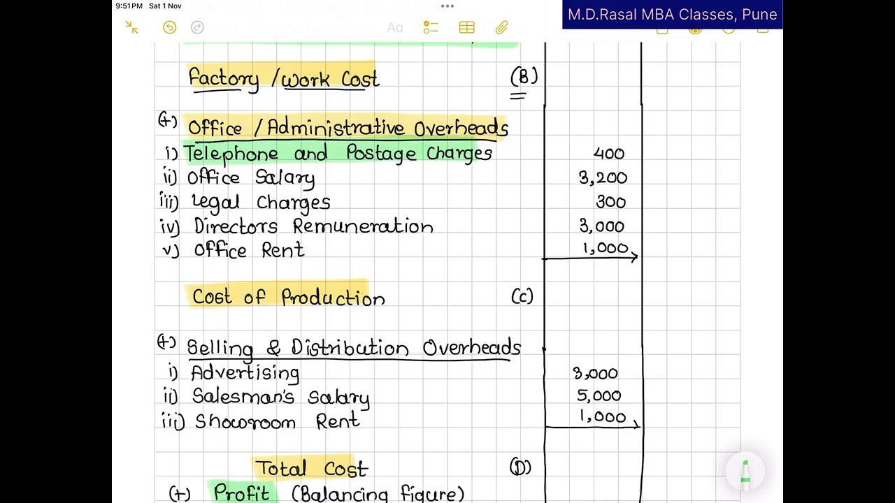 MBA 1st Semester Managerial Accounting (101)Imp For Exam - Cost Sheet Preparation
