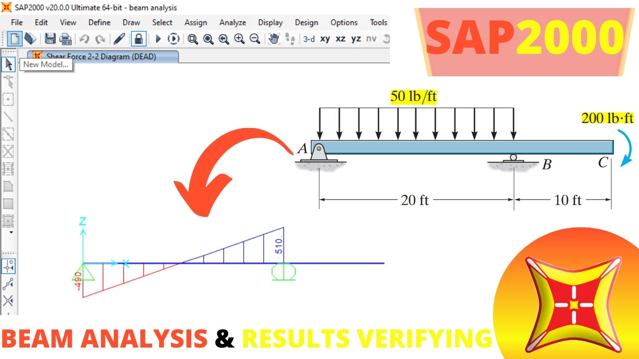 BEAM ANALYSIS & VERIFYING THE RESULTS IN SAP2000 I SHEAR FORCE AND