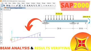 BEAM ANALYSIS & VERIFYING THE RESULTS IN SAP2000 I SHEAR FORCE AND BENDING MOMENT DIAGRAM screenshot 4