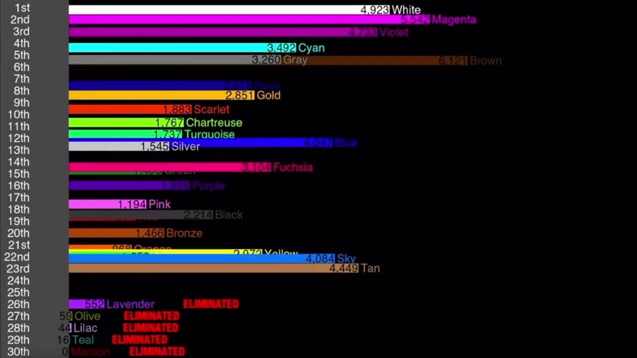 NavyBlueCyanSky Algotriacontathlon scores over time | Up to day 17