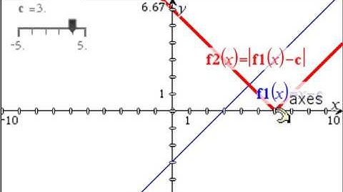 2016 SQA AH Maths Q12