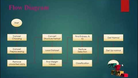 A Group Incremental Approach to Feature Selection Applying Rough Set Technique