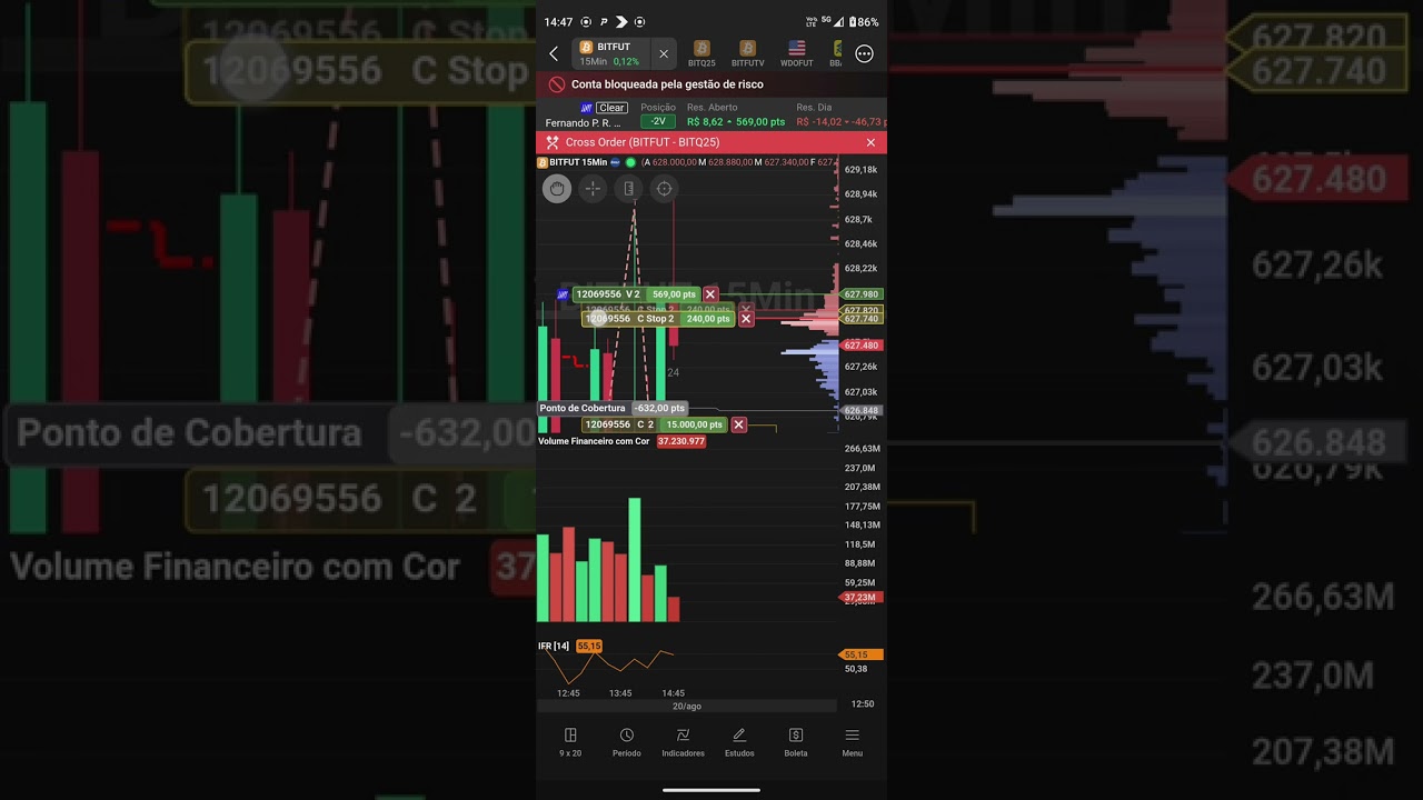 DAY TRADE EM BITCOIN VENDA NO TOPO DUPLO, NÃO ESPEREI PARA PUXAR STOP, OPERANDO CONTRA A TENDÊNCIA.