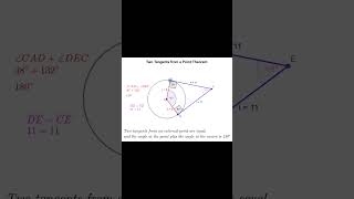 Two Tangents from a Point Theorem #learnmath #wassce #gcse #edushorts #shorts #shortvideo