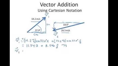 Vector Addition 1   Adding Cartesian Vectors