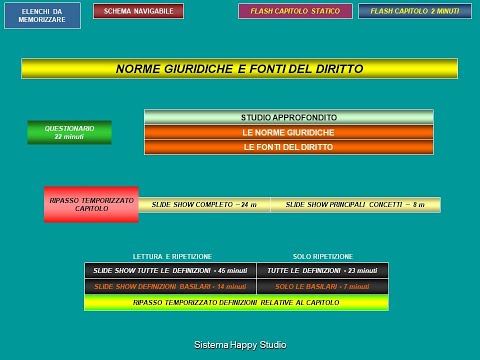 NORME GIURIDICHE. Sociologia e diritto - (sotto schemi diritto, economia, italiano e storia)