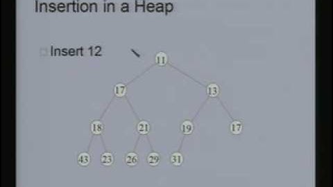 Lecture - 20 Priority Queues