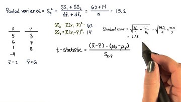 t-Statistic - Intro to Inferential Statistics