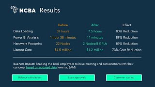 SQream Webinar; from 37 Hours to 7: How a Major Bank Cut Data Load Times &amp; Slashed Costs by 70%.
