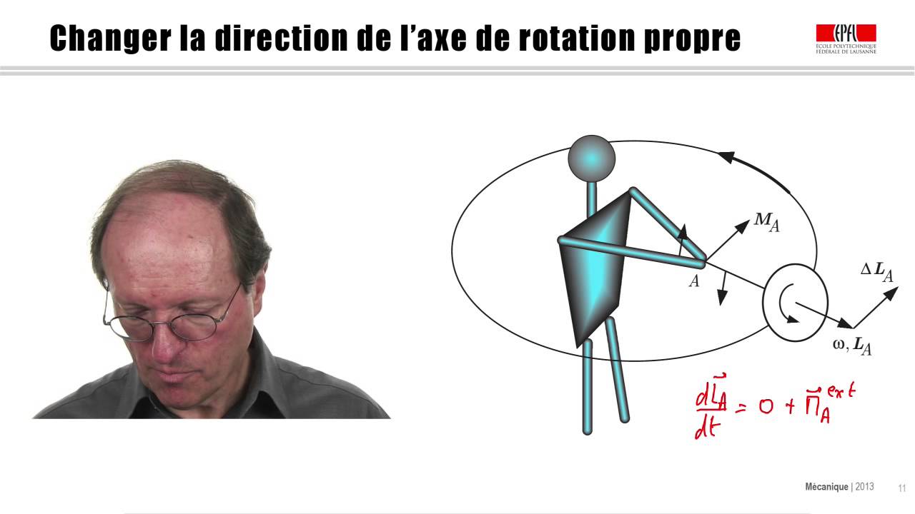 21.2 Discussion qualitative des effets gyroscopiques