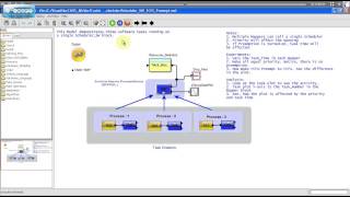 Selecting Scheduling Algorithm in Visualsim Architect