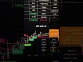 failure isn’t a option. #trading #cryptotrading #ai #forex #daytrading #daytrader #tradingview