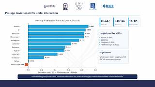 ICECCO 2026: Неконтролируемый анализ временных рядов динамического сетевого поведения в приложени... screenshot 5