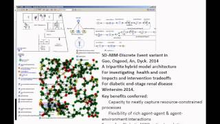 Hybrid Modeling Overview