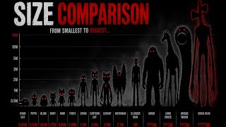 Ultimate Monster Size Comparison (Tiny To Giant) | Viral Horror Creatures Evolution