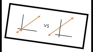 Direct and Partial Variation