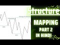 Structure Mapping In SMC part 2 in Hindi Language.