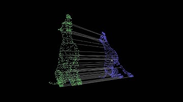 Deformation of a dog by shearing, showing few correct correspondences (Spin Images)