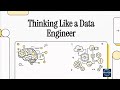 Thinking Like a Data Engineer Beyond Tools Toward Systems, Curiosity, and Confidence