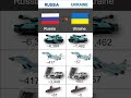 Ukraine 🇺🇦 vs Russia 🇷🇺 Military Power Comparison 2026