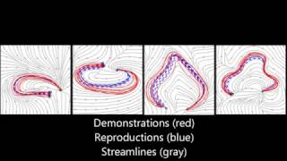 Learning Partially Contracting Dynamical Systems using Gaussian Mixture Models
